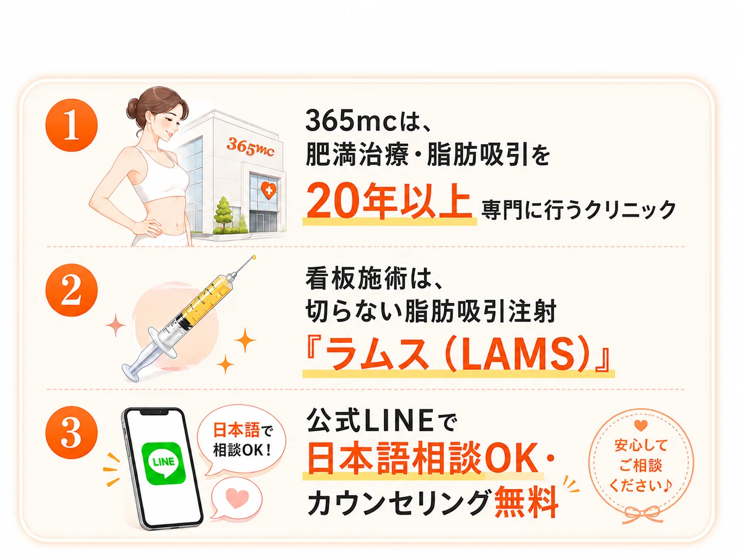 先に結論：365mcは肥満治療・脂肪吸引を20年以上専門に行うクリニック。看板施術は切らない脂肪吸引注射『ラムス（LAMS）』。公式LINEで日本語相談OK・カウンセリング無料